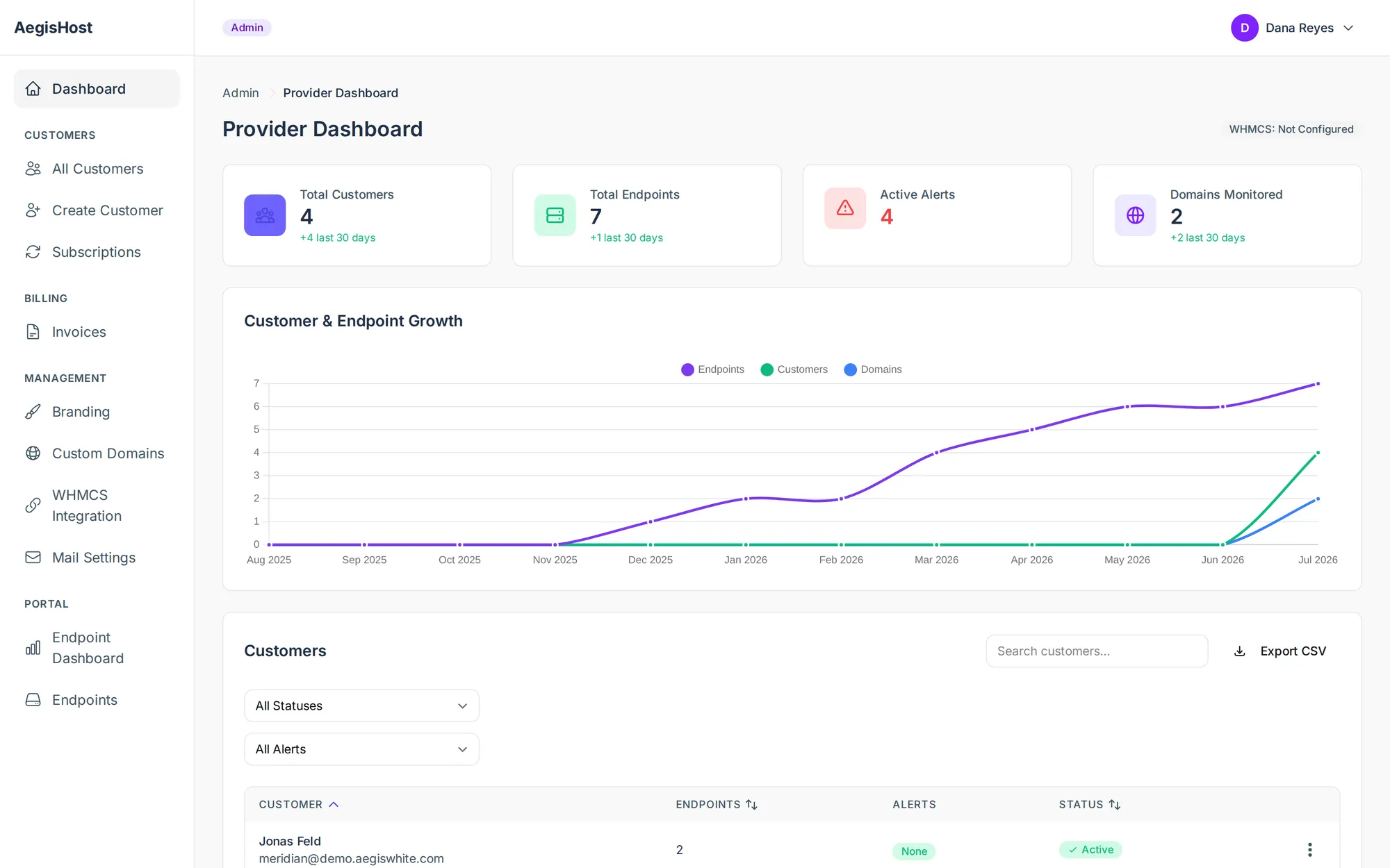 AegisHost partner console: live demo dashboard with revenue and alert overview